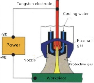 metodo di saldatura di saldatura a laser (3)