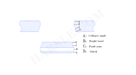 CNC stampaggio morire punzonatura