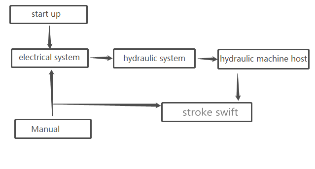 Schema di stampa idraulica