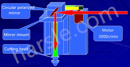 Strutture di macchine da taglio laser