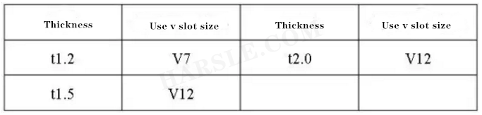 Flessione dimensioni tolleranza