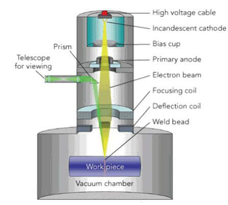 Metodo di saldatura della macchina di saldatura laser (4)