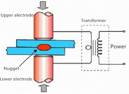 Metodo di saldatura della macchina di saldatura laser