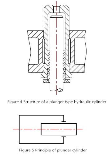 Schema di stampa idraulica