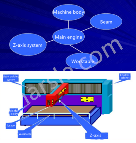 Strutture di macchine da taglio laser