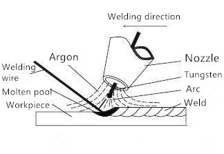 Metodo di saldatura della macchina di saldatura laser (2)