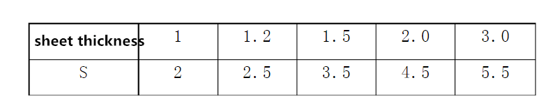 Lamiera di trasformazione sequenza di base (8)