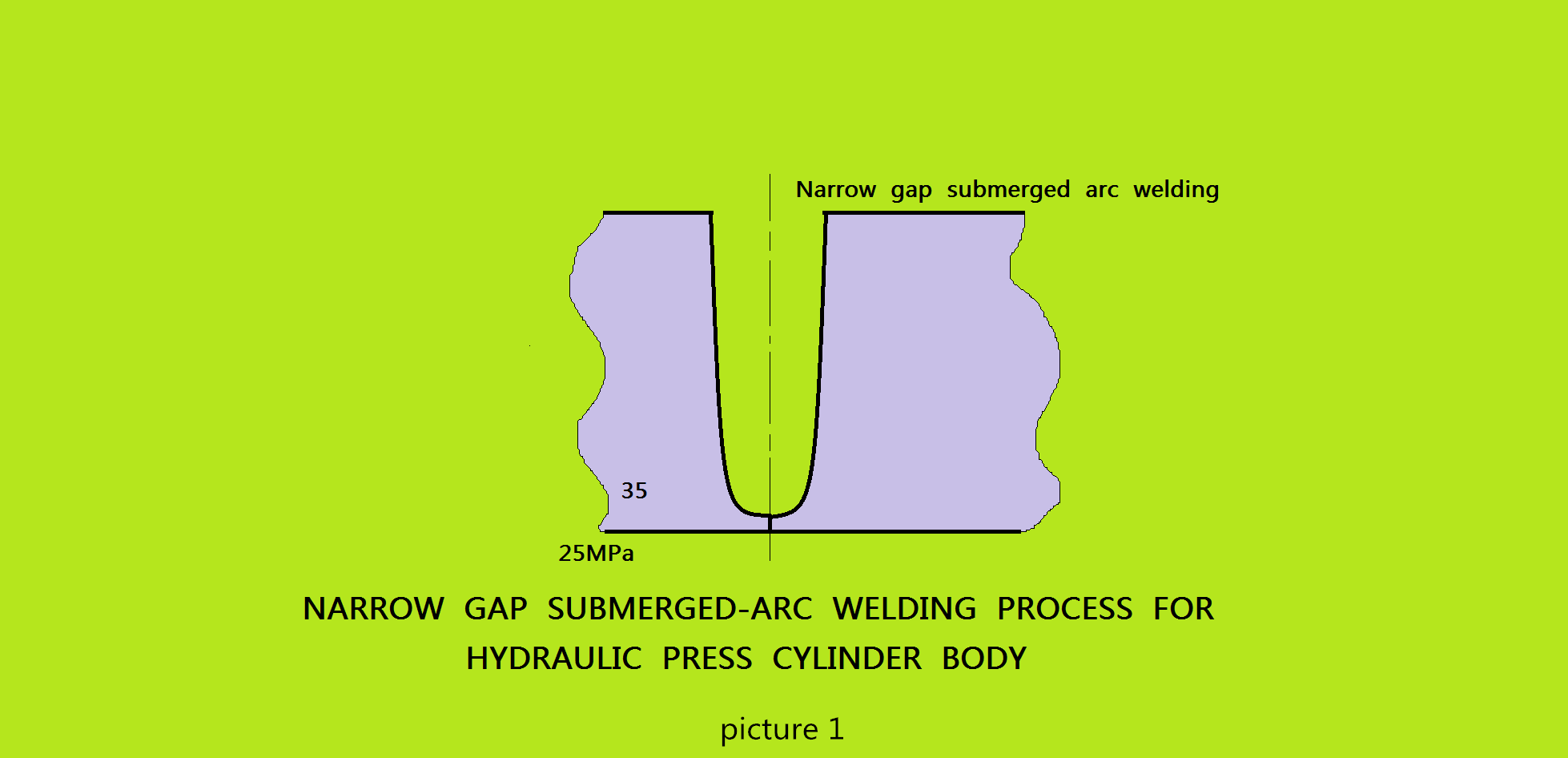 Stretto Gap Sudmerged ARC Saldatura Processo per blocco cilindro della macchina idraulica