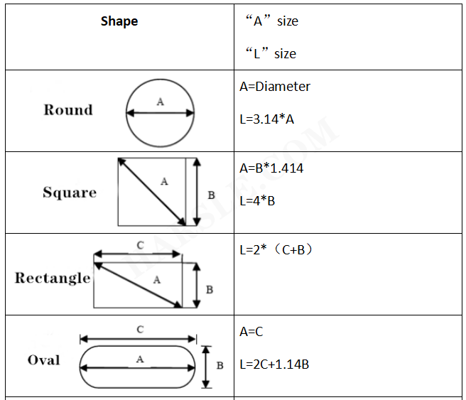 CNC stampaggio morire punzonatura