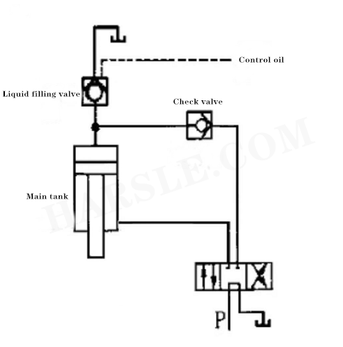 Quattro colonne failure analysis macchina idraulica