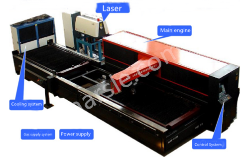 Strutture di macchine da taglio laser