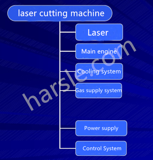 Strutture di macchine da taglio laser