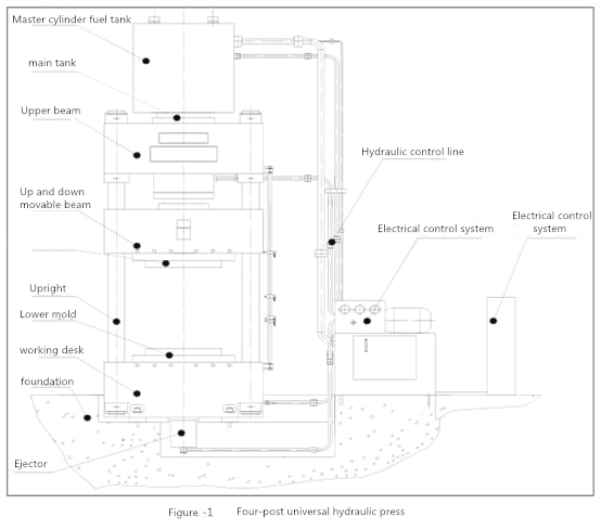 Schema di stampa idraulica