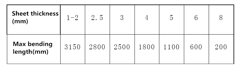 Lamiera di trasformazione sequenza di base (2)