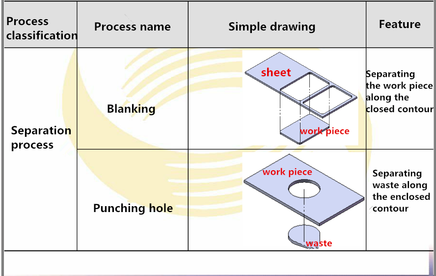 stampa Timbro e Basic Process (1)