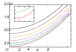 fluttuazioni della modalità di flessione (1)